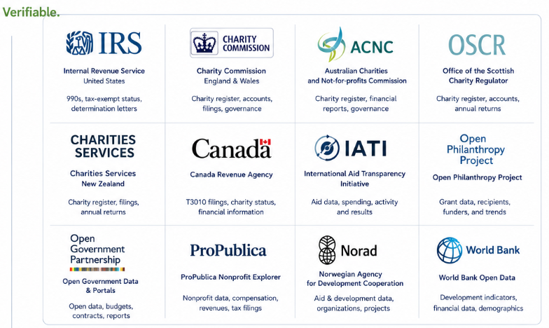 PHILANTHROPIST.INFO data sources including government registries and open-data sources